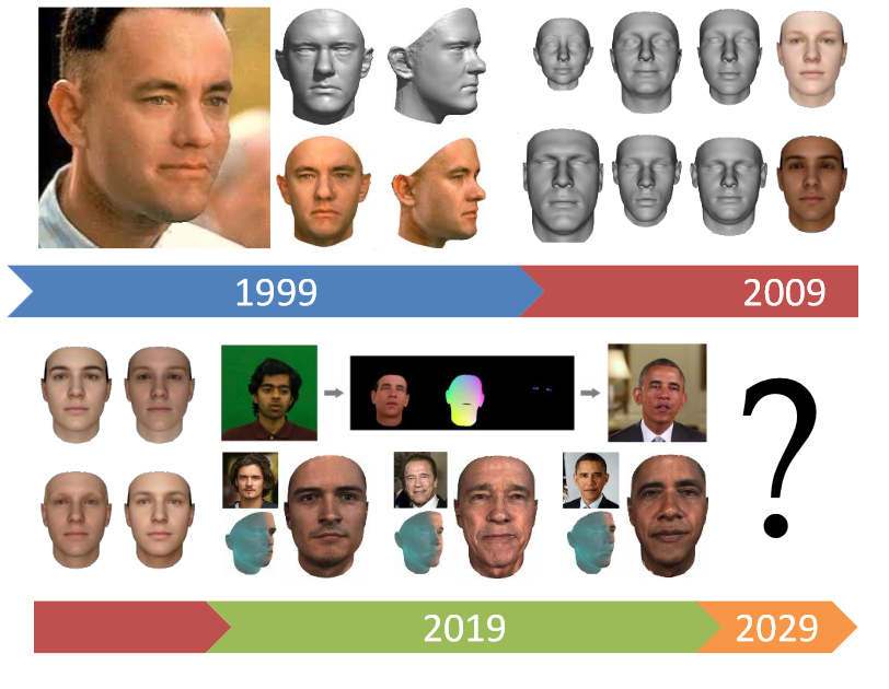 Teaser for 3D Morphable Face Models - Past, Present and Future