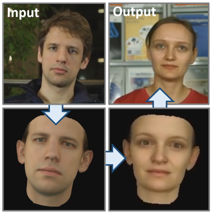 Teaser for Deep Video Portraits