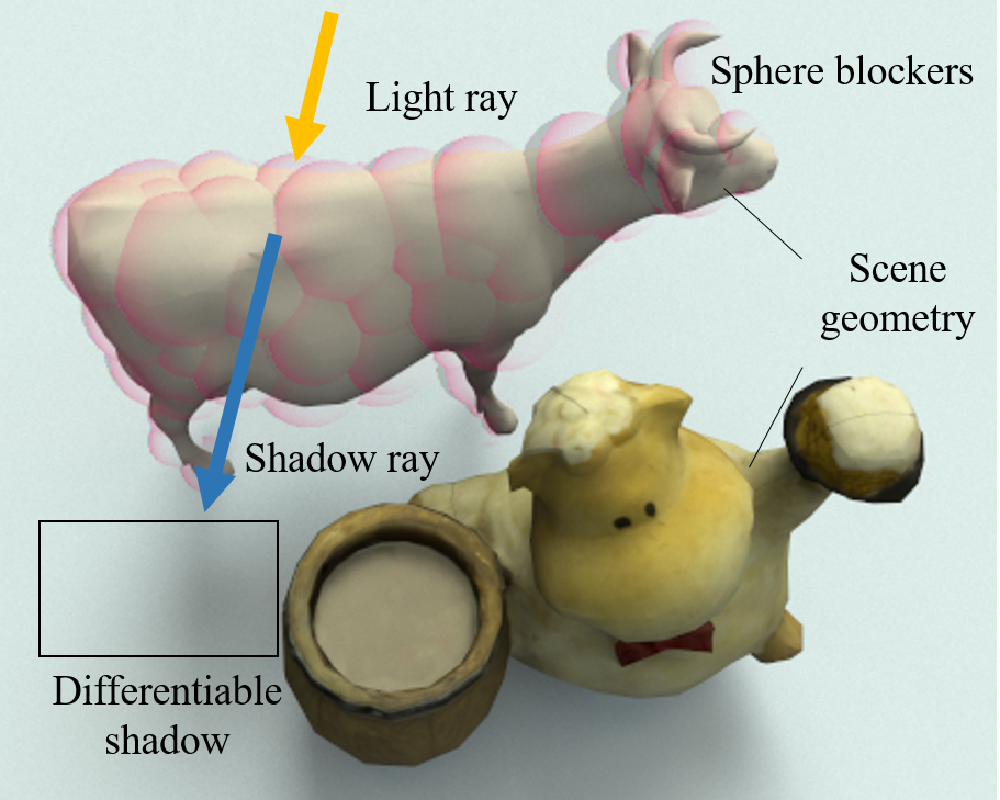 Teaser for Efficient and Differentiable Shadow Computation for Inverse Problems