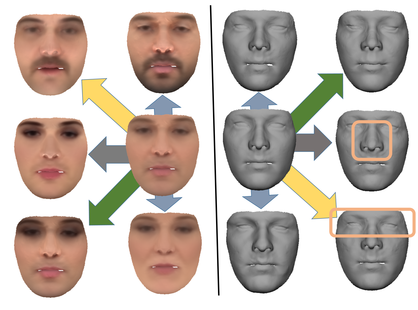 Teaser for FML: Face Model Learning from Videos