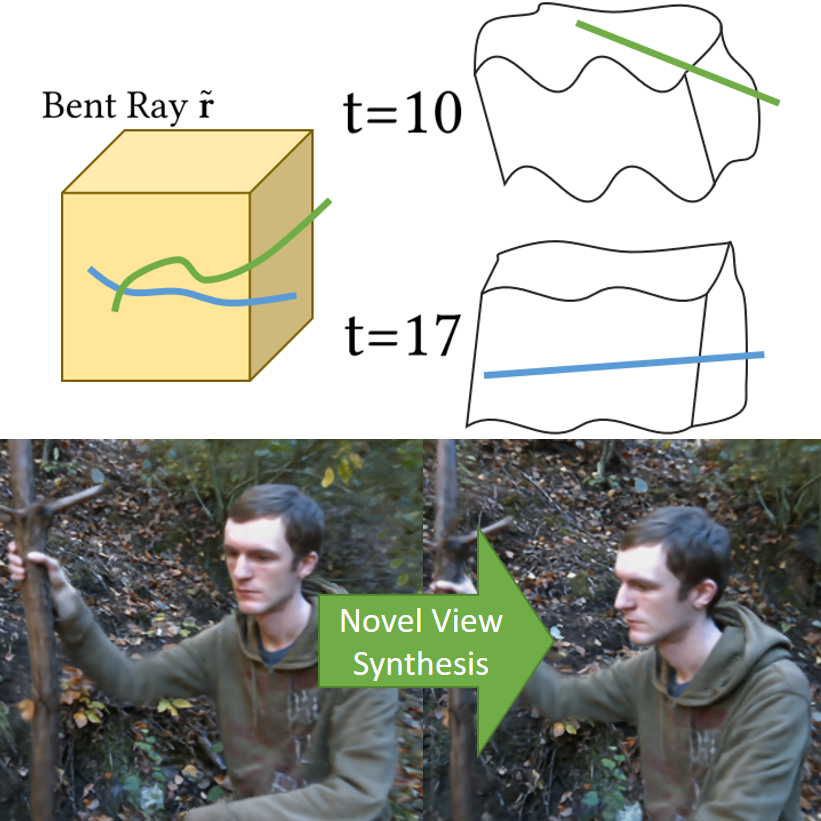 Teaser for Non-Rigid Neural Radiance Fields: Reconstruction and Novel View Synthesis of a Deforming Scene from Monocular Video