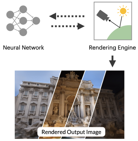 Teaser for Advances in Neural Rendering