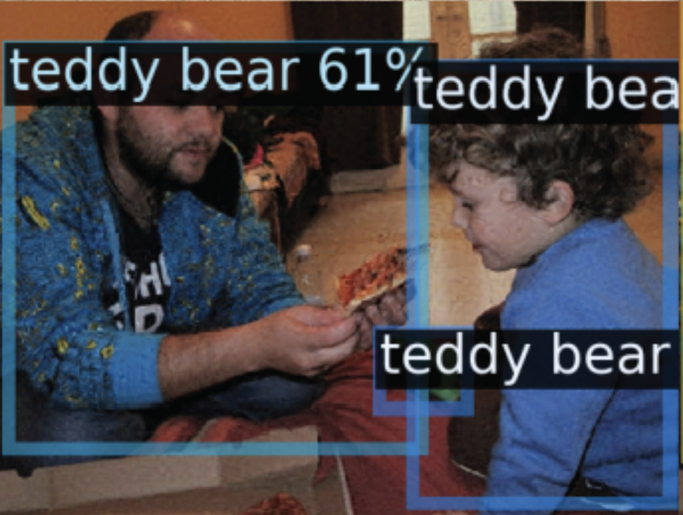 Teaser for COCO-Periph: Bridging the Gap Between Human and Machine Perception in the Periphery