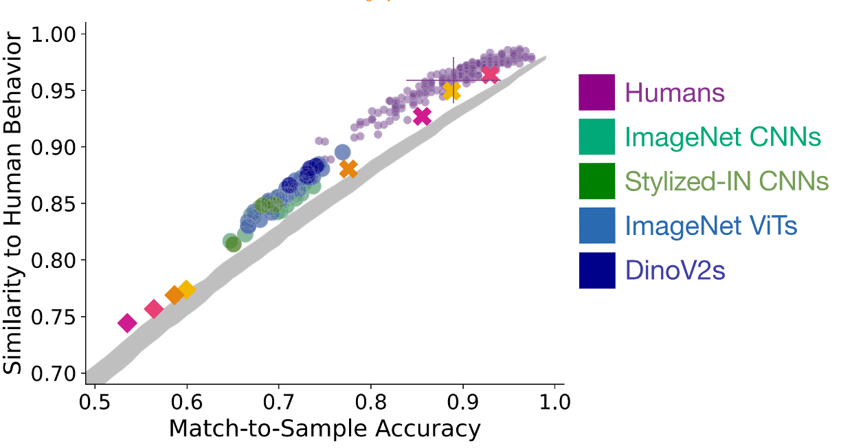 Teaser for Approximating Human-Level 3D Visual Inferences With Deep Neural Networks